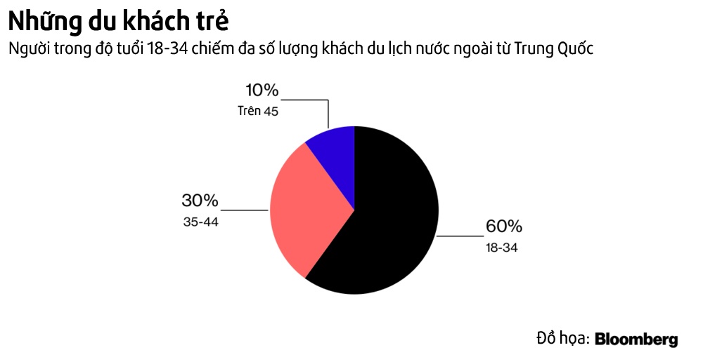 Nguoi tre Trung Quoc phat trien du lich anh 1