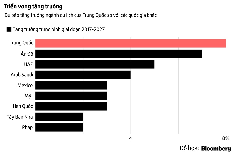 Nguoi tre Trung Quoc phat trien du lich anh 2