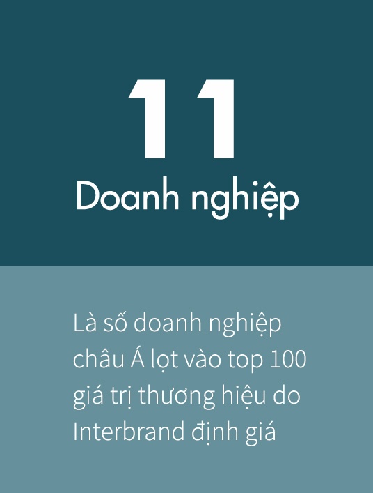 bảng xếp hạng giá trị thương hiệu toàn cầu ảnh 1 bang xep hang gia tri thuong hieu toan cau anh 1