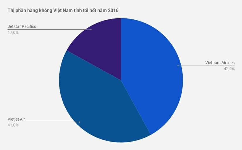 tăng giá vé máy bay hà nội sài gòn ảnh 3 tang gia ve may bay ha noi sai gon anh 3