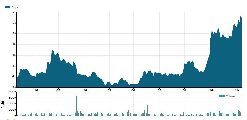 ai la nguoi giau nhat Viet Nam anh 1