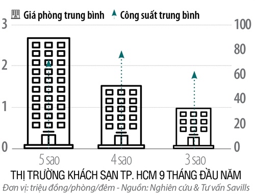 Dồn dập đầu tư khách sạn ảnh 2 Don dap dau tu khach san anh 2