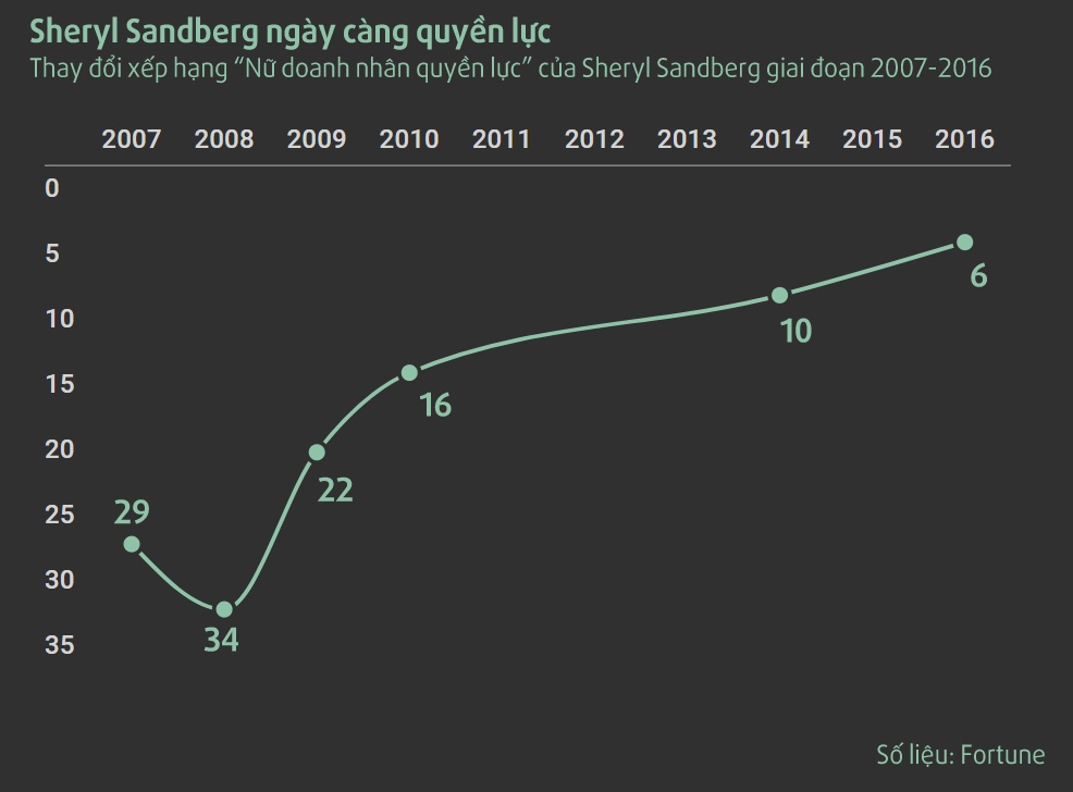 sheryl sandberg la ai anh 2