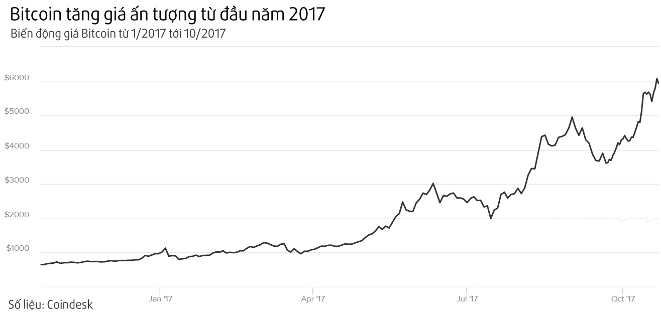 mua bitcoin o dau anh 2