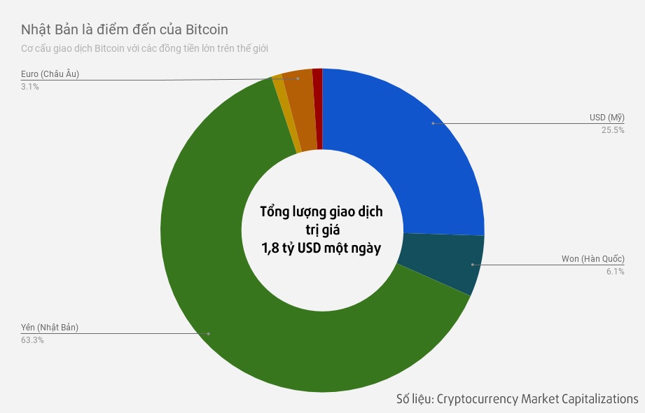 việt nam có đánh thuế bitcoin không ảnh 3 viet nam co danh thue bitcoin khong anh 3