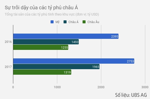 ở đâu nhiều tỷ phú nhất ảnh 1 o dau nhieu ty phu nhat anh 1