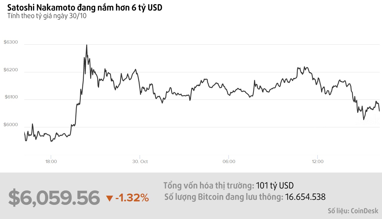 ai là người tạo ra bitcoin ảnh 1 ai la nguoi tao ra bitcoin anh 1