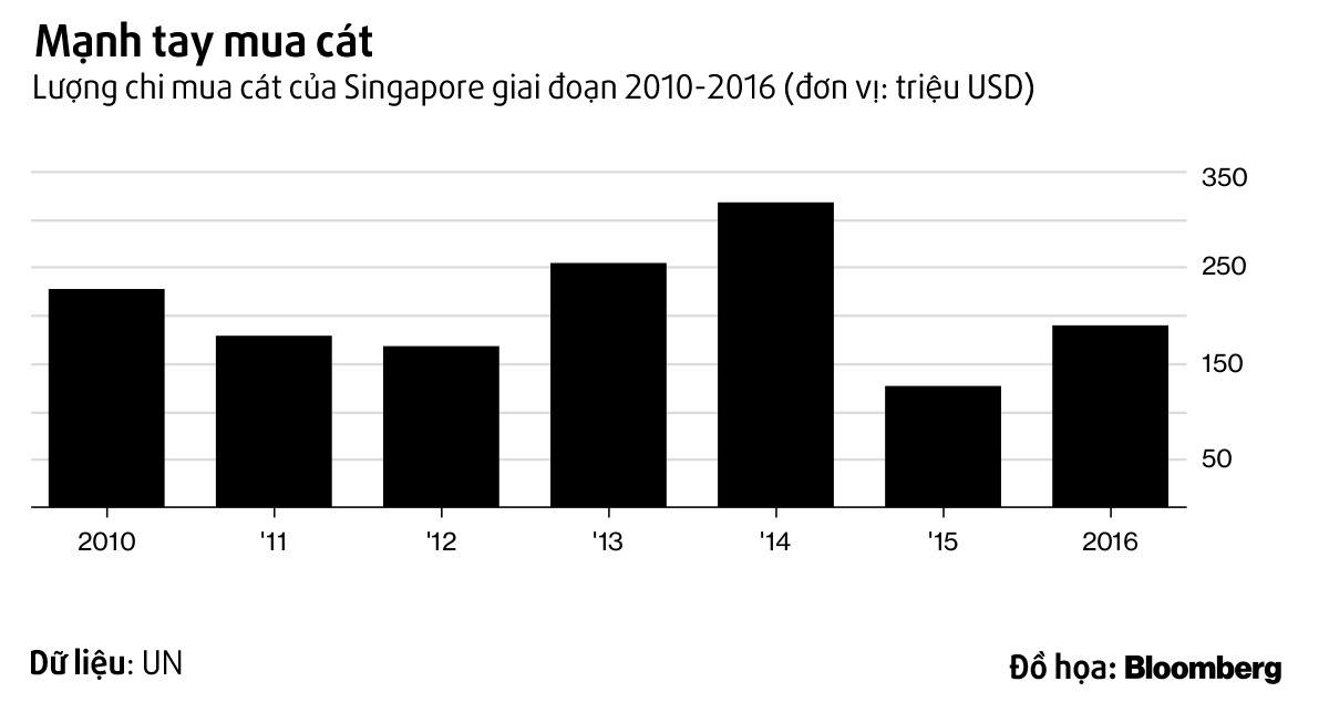 singapore mua cát lấp biển, singapore mua cát ảnh 2 singapore mua cat lap bien, singapore mua cat anh 2