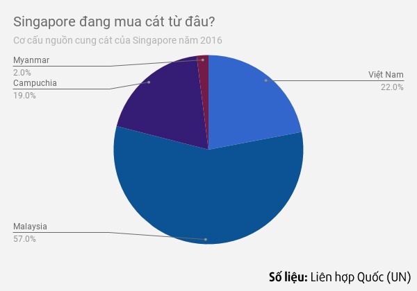 singapore mua cát lấp biển, singapore mua cát ảnh 1 singapore mua cat lap bien, singapore mua cat anh 1