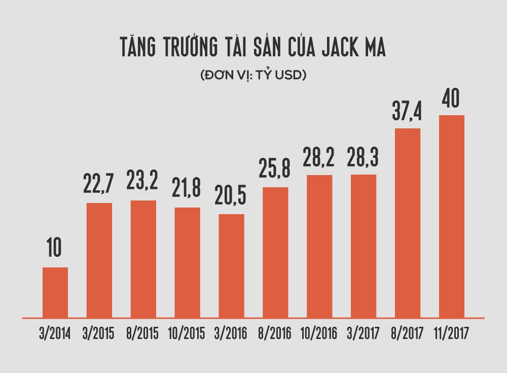 jack ma la ai anh 6