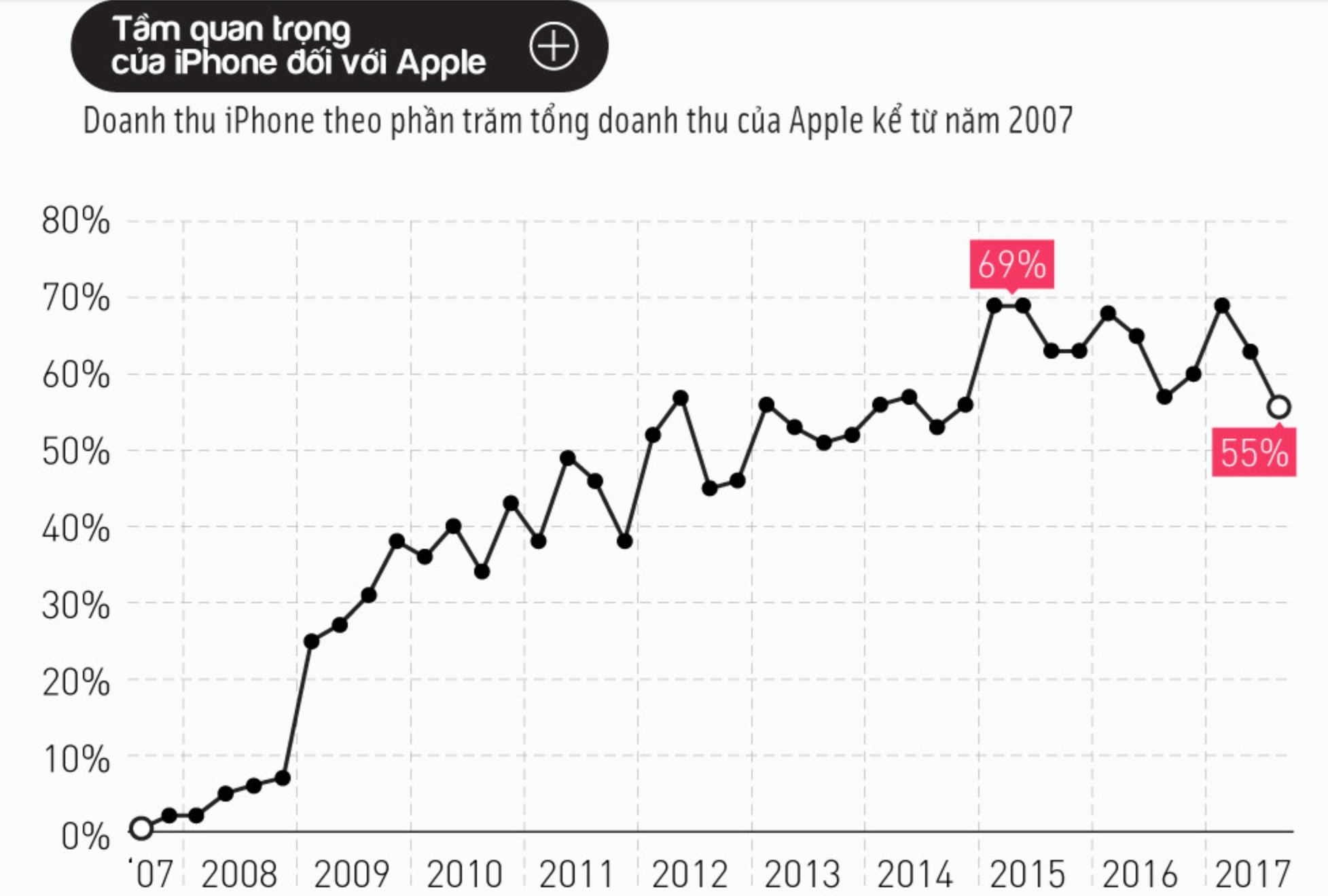 IphoneX vực dậy apple ảnh 2 IphoneX vuc day apple anh 2