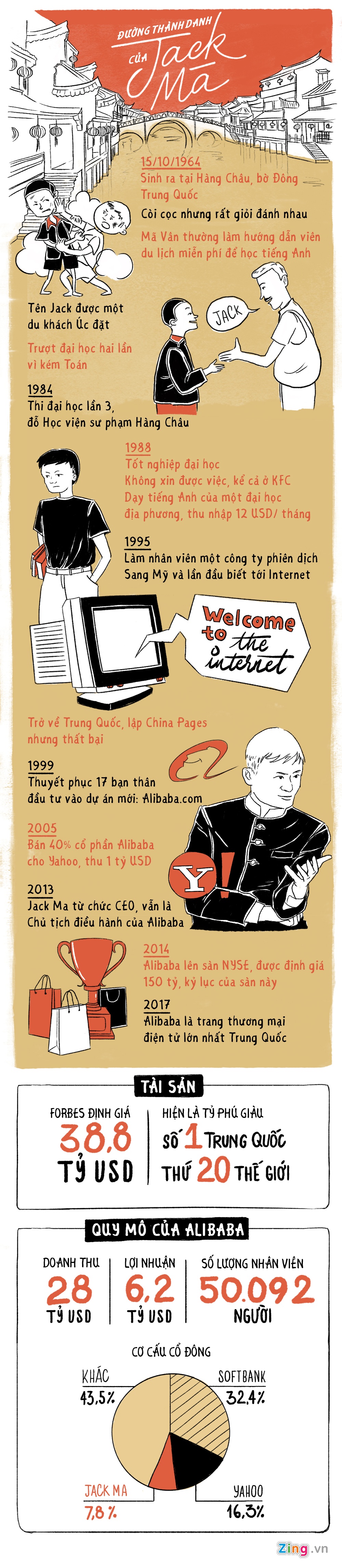 infographic ve jack ma anh 1
