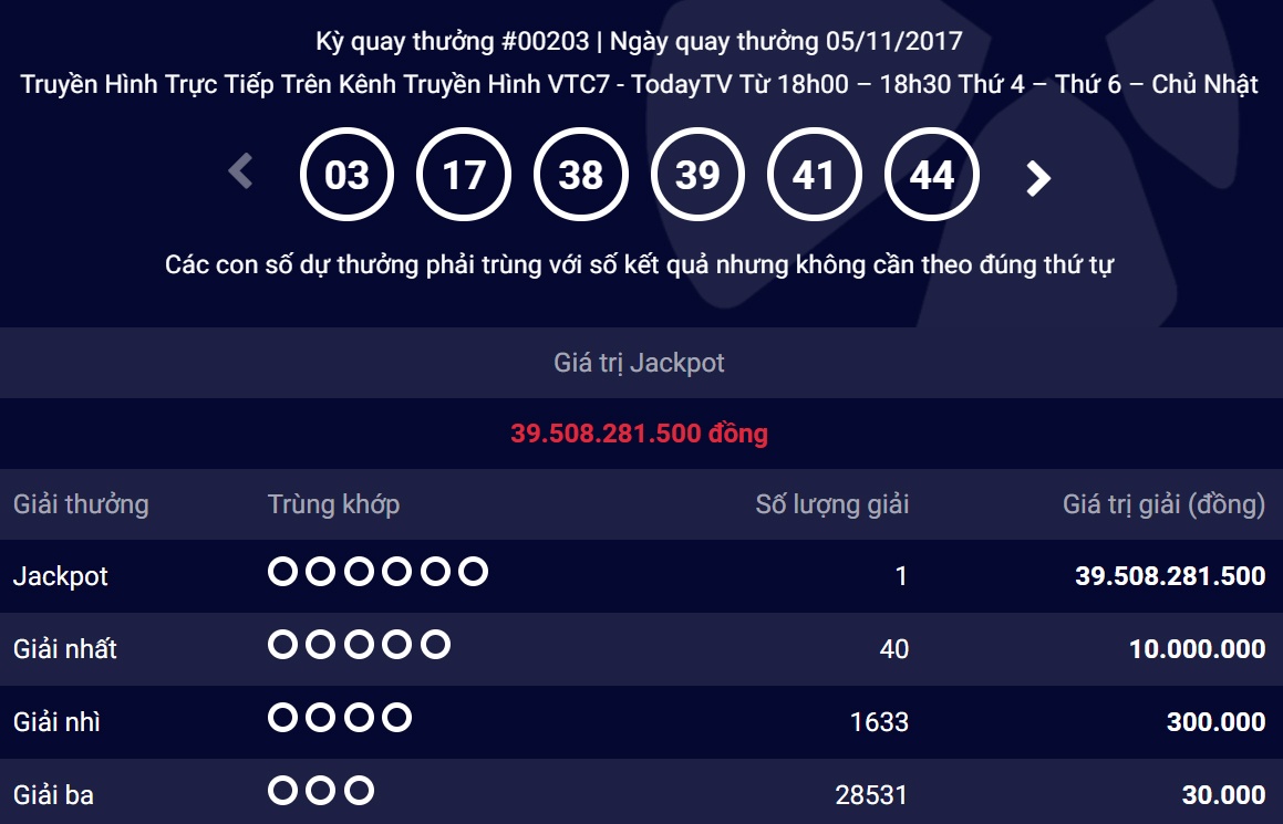 trúng số vietlott 30 tỷ ảnh 1 trung so vietlott 30 ty anh 1