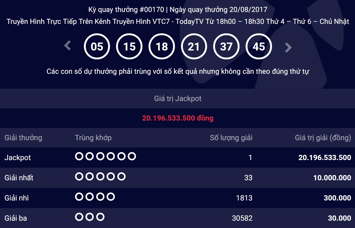 Co them nguoi trung xo so tu chon 39 ty dong hinh anh