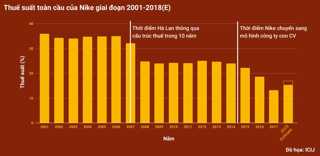 nike tron thue anh 1