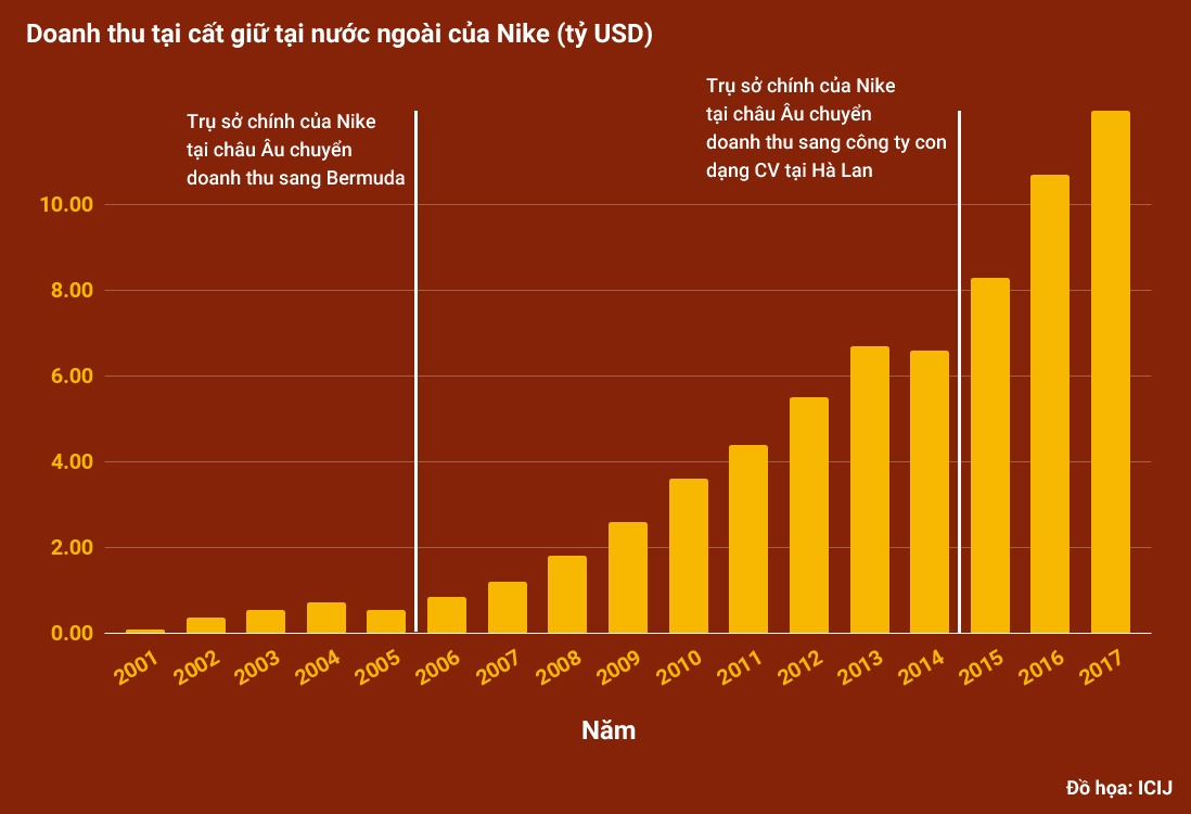 nike tron thue anh 2