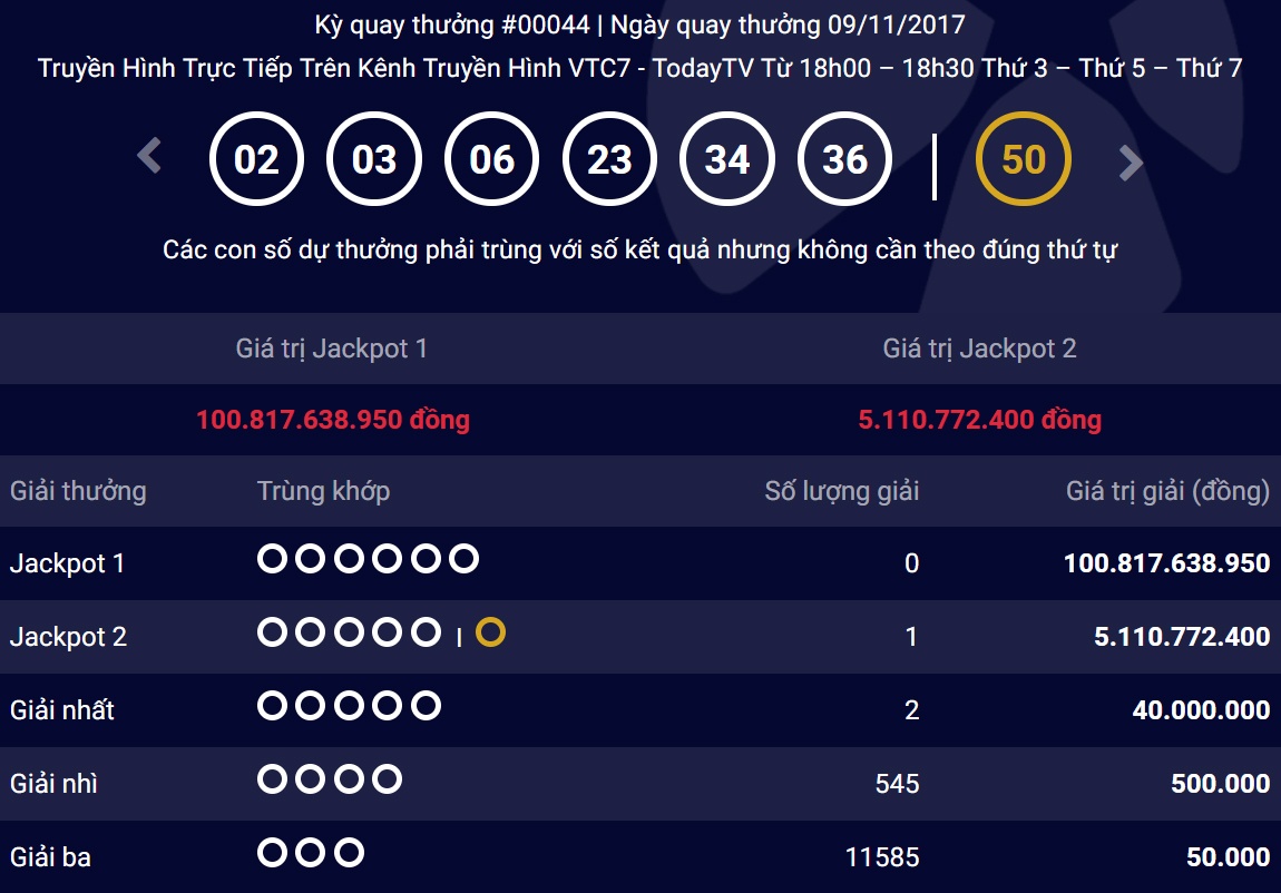 Quy giai doc dac cua xo so kho gap 3 lan Mega 6/45 vuot 100 ty dong hinh anh