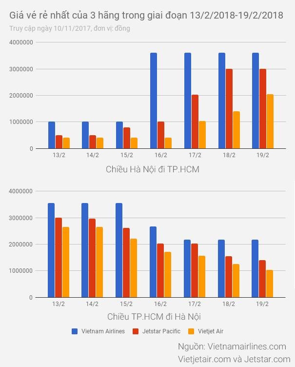 gia ve may bay tet 2018 anh 4