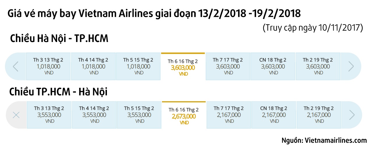 gia ve may bay tet 2018 anh 3