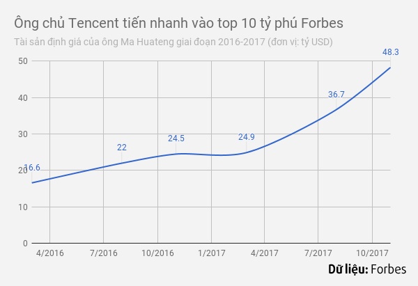 ma huateng là ai ảnh 2 ma huateng la ai anh 2