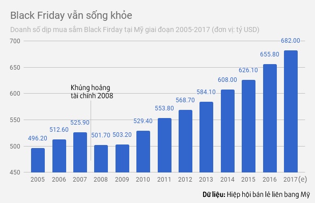 black friday la ngay gi anh 2