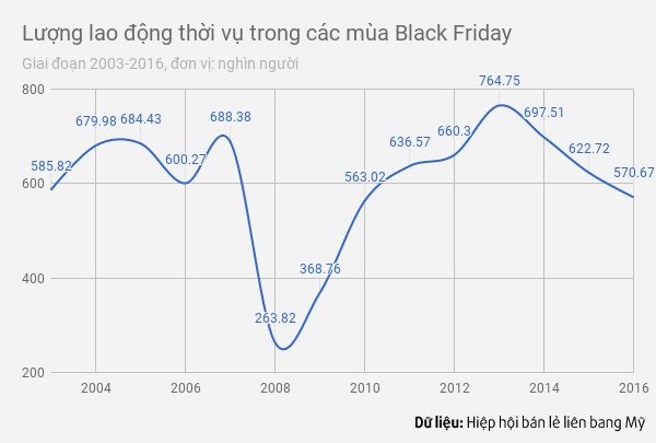 black friday la ngay gi anh 3