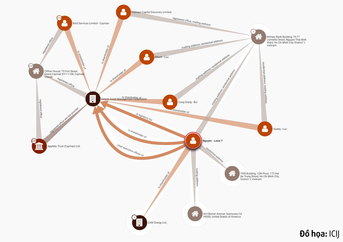 louis nguyen sam là ai ảnh 2 louis nguyen sam la ai anh 2