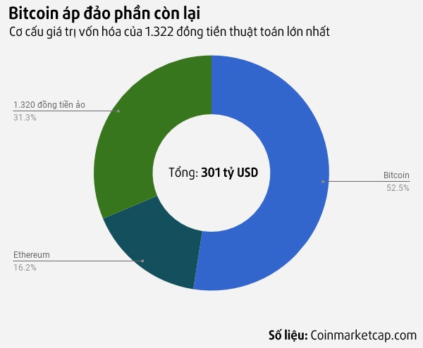 bitcoin lên giá 10000 USD ảnh 2 bitcoin len gia 10000 USD anh 2