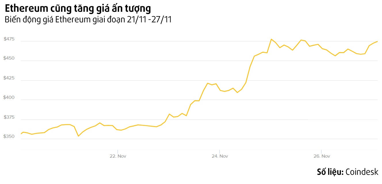 bitcoin lên giá 10000 USD ảnh 3 bitcoin len gia 10000 USD anh 3