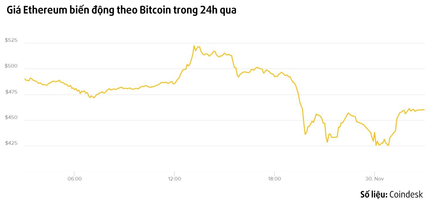 bitcoin có phải là bong bóng ảnh 3 bitcoin co phai la bong bong anh 3