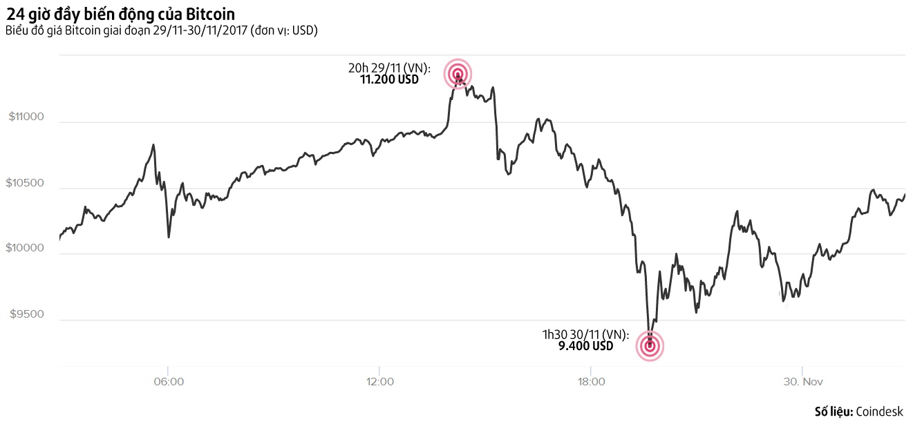 bitcoin có phải là bong bóng ảnh 1 bitcoin co phai la bong bong anh 1