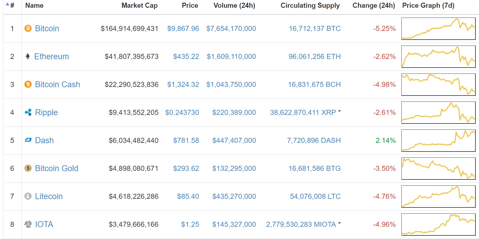 ca map thao tung bitcoin anh 1