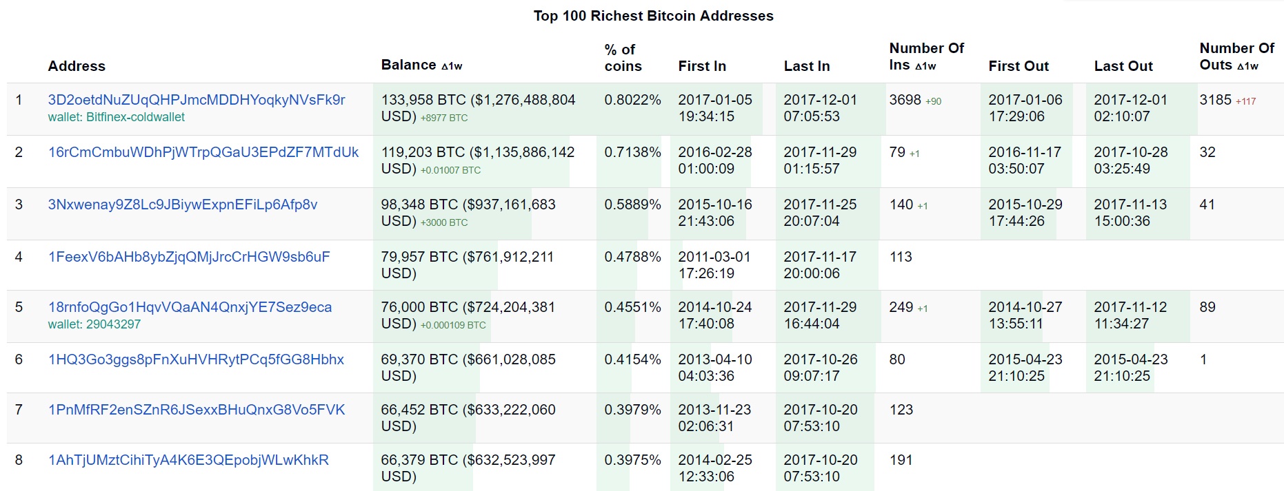 ca map thao tung bitcoin anh 2