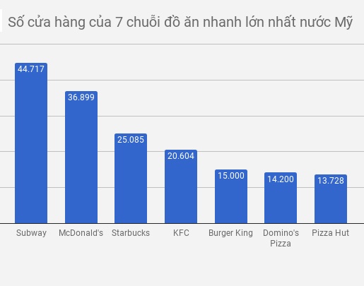 mcdonald's kinh doanh ra sao tai my anh 2