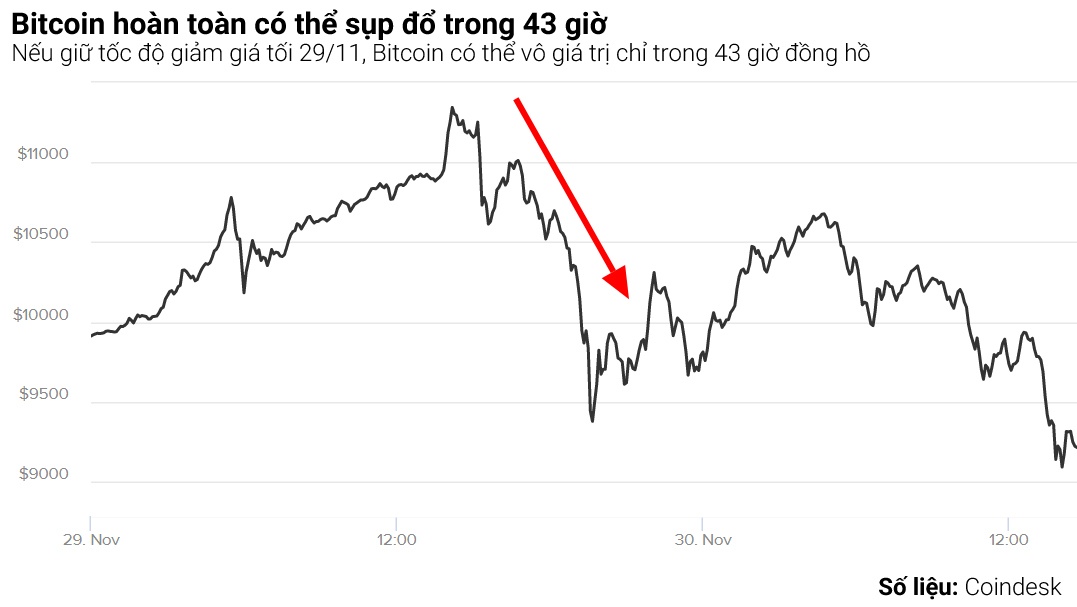 bao gio bong bong bitcoin se vo anh 1