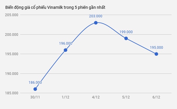 ai đang gom mua cổ phiếu vinamilk ảnh 3 ai dang gom mua co phieu vinamilk anh 3