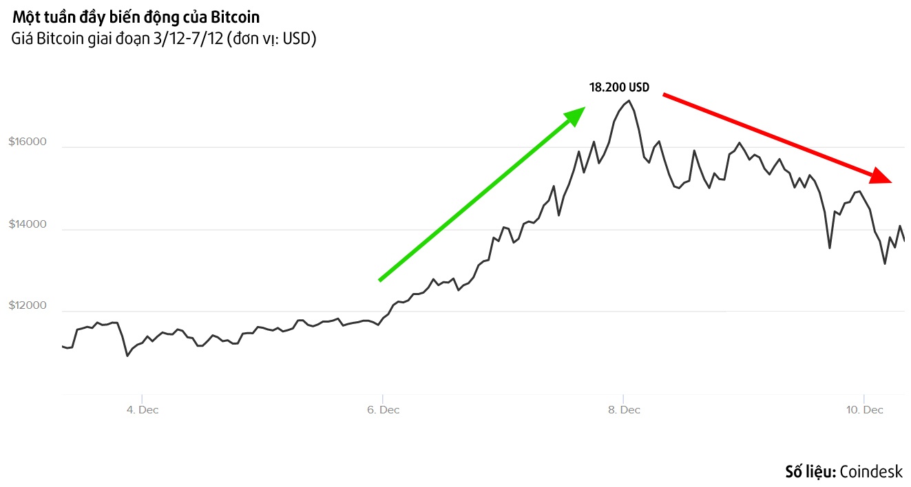 bitcoin có phải là bong bóng ảnh 1 bitcoin co phai la bong bong anh 1
