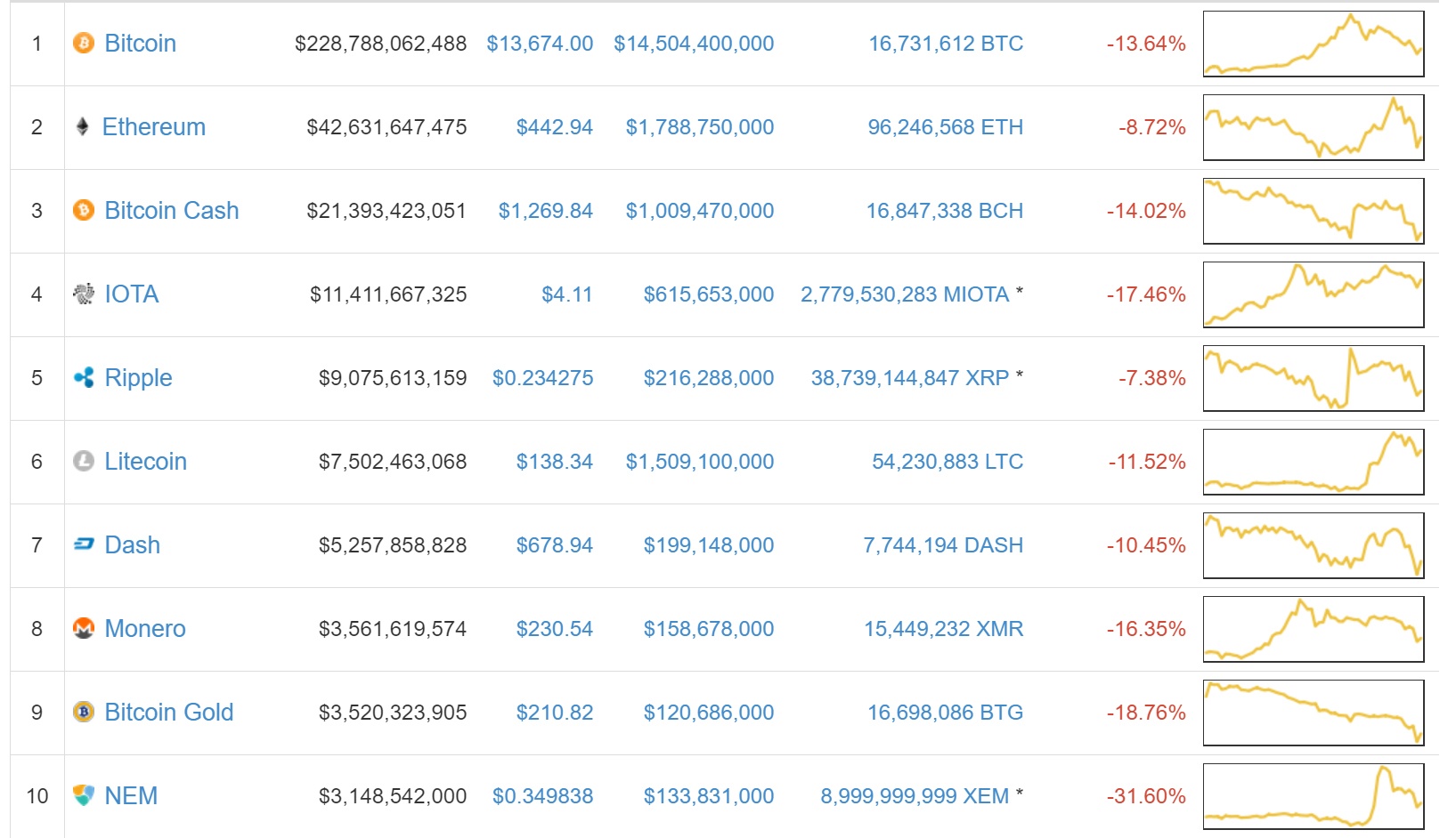 bitcoin có phải là bong bóng ảnh 2 bitcoin co phai la bong bong anh 2