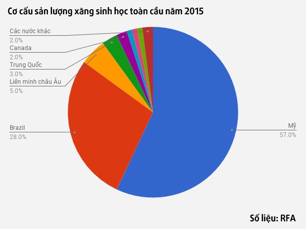 thế giới có dùng xăng e5 không ảnh 2 the gioi co dung xang e5 khong anh 2