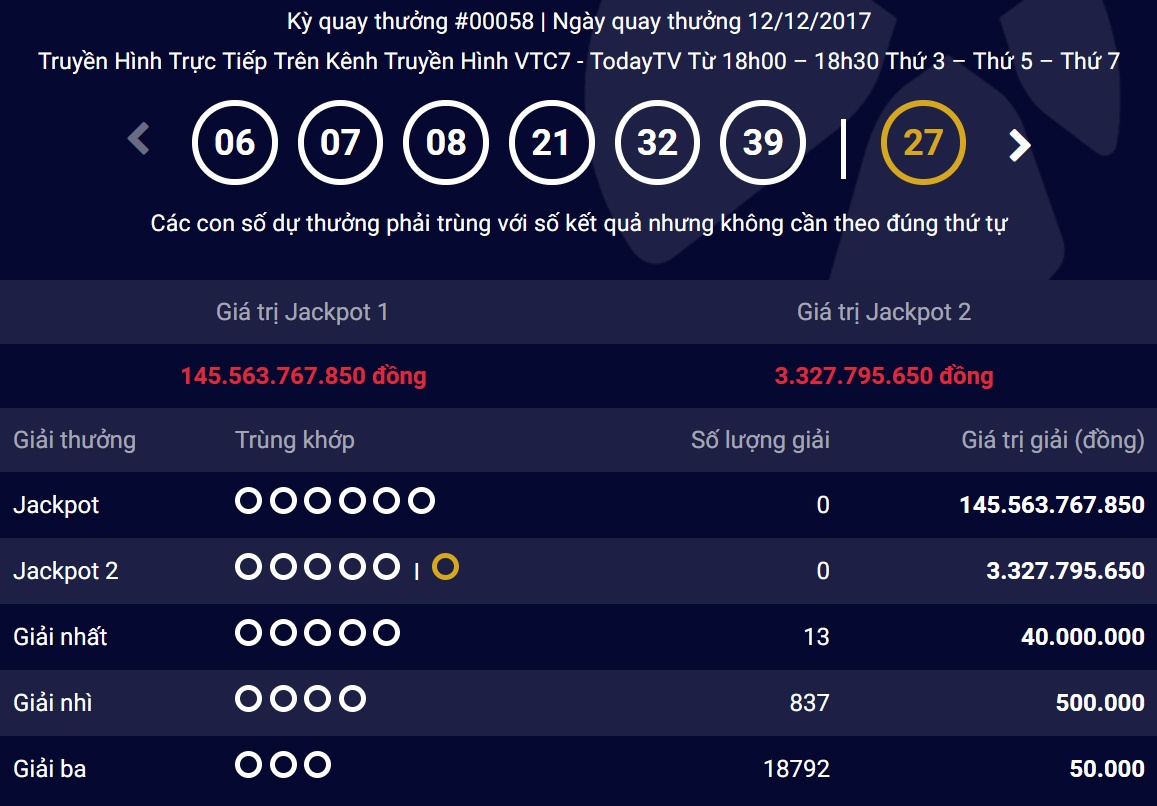 Giai doc dac xo so Vietlott sap cham 150 ty dong hinh anh