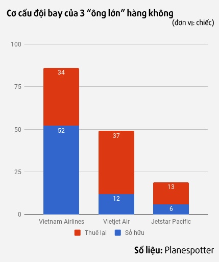 hàng không việt mua máy bay mới 2017 ảnh 2 hang khong viet mua may bay moi 2017 anh 2