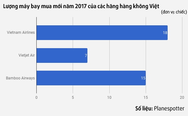 hàng không việt mua máy bay mới 2017 ảnh 1 hang khong viet mua may bay moi 2017 anh 1