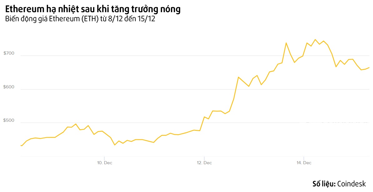 tiền ảo tăng giá ảnh 1 tien ao tang gia anh 1