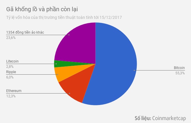 tiền ảo tăng giá ảnh 2 tien ao tang gia anh 2