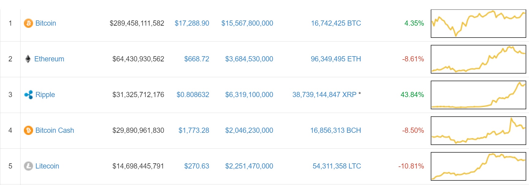 tiền ảo tăng giá ảnh 3 tien ao tang gia anh 3