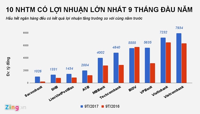ngan hang lai nam 2017 anh 1