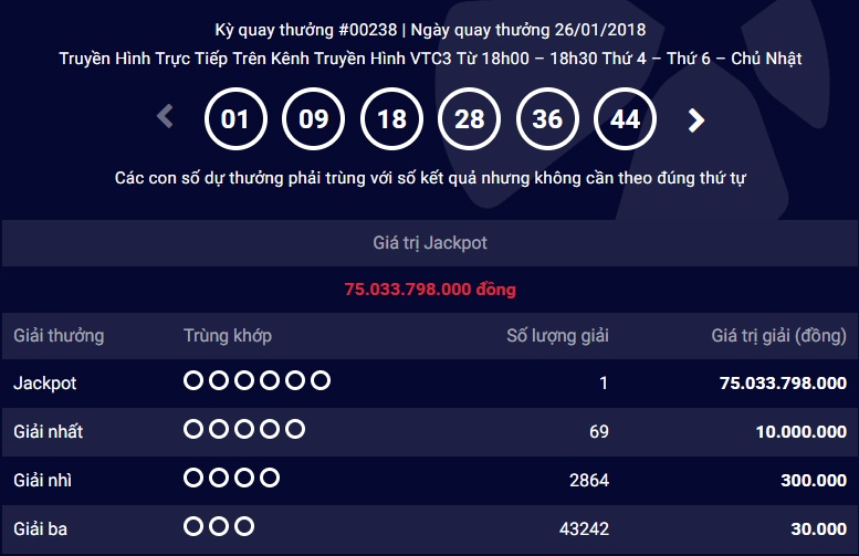 Tiep tuc co nguoi trung so 75 ty dong, giai 281 ty van vo chu hinh anh
