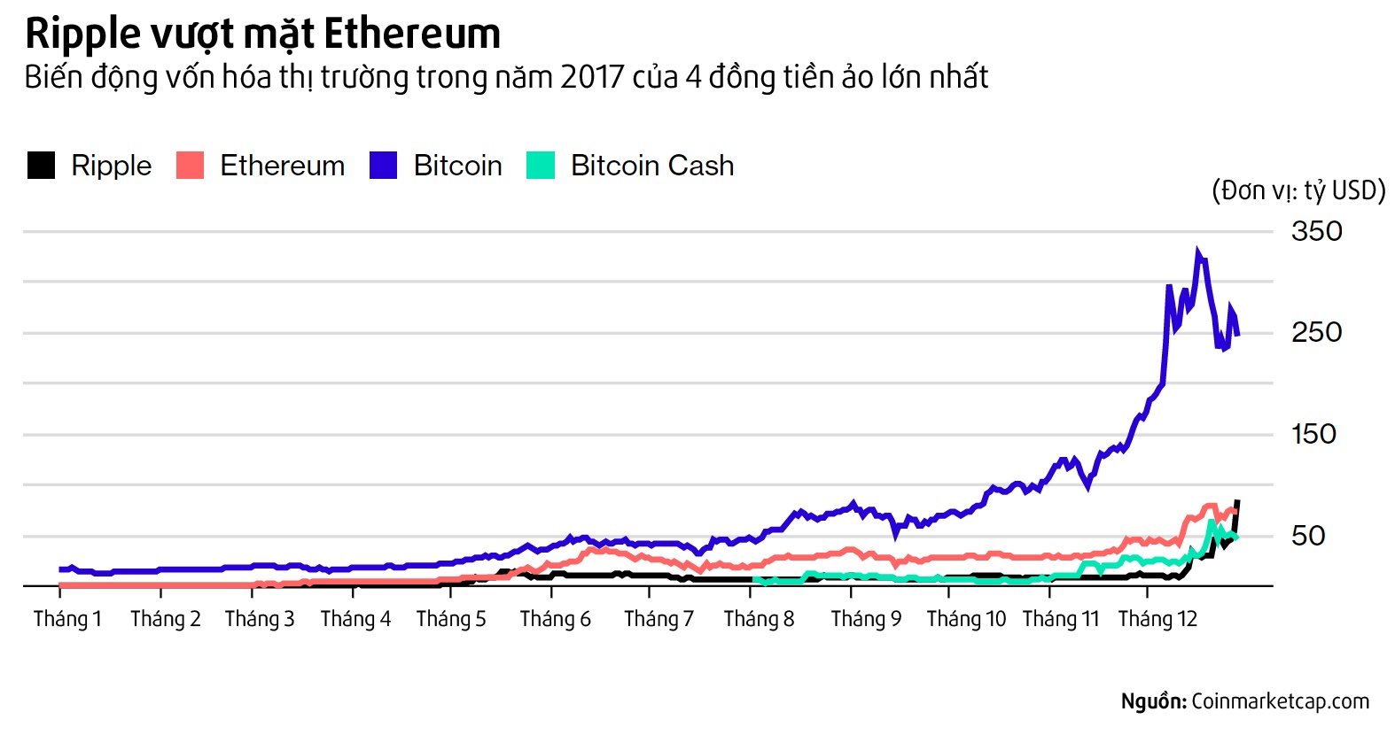 tien ao tang gia nhieu nhat 2017 anh 1