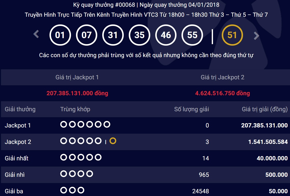 Lan dau giai doc dac Vietlott vuot 200 ty dong hinh anh