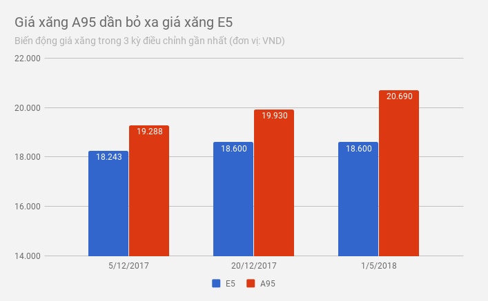 xang e5 co tot khong anh 2
